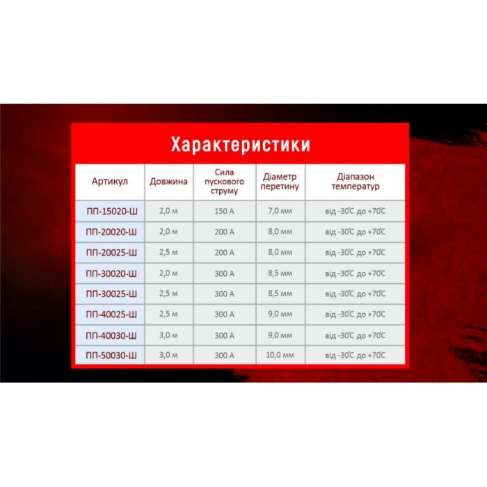 Провода пусковые Штурмовик 150А  2,0м (ПП-15020-Ш)
